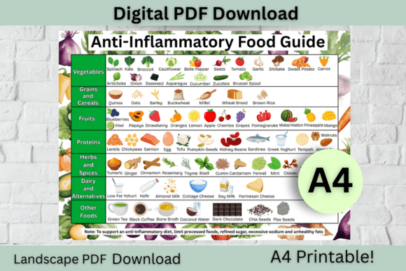 Anti-Inflammatory Food Chart