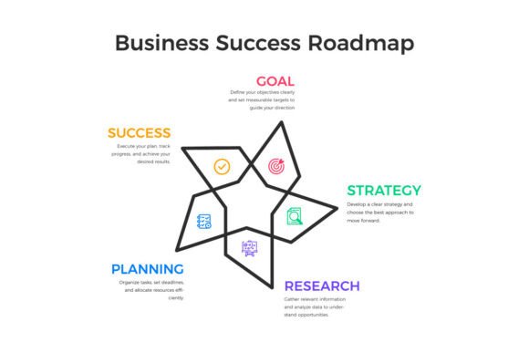 Business Success Roadmap Infographic: Your Visual Guide to Sustainable Growth