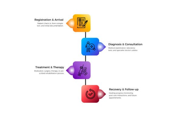 Medical Patient Journey Registration