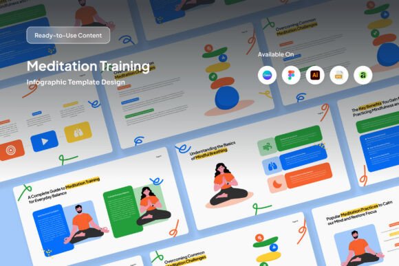 Wellness Meditation Guide Infographic